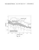 ENCODING AN OPTICAL SIGNAL USING A RADIO-FREQUENCY SIGNAL diagram and image