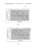 Dispersion Management in Optical Networks Including Both Coherent and     Direct Detection Receivers diagram and image