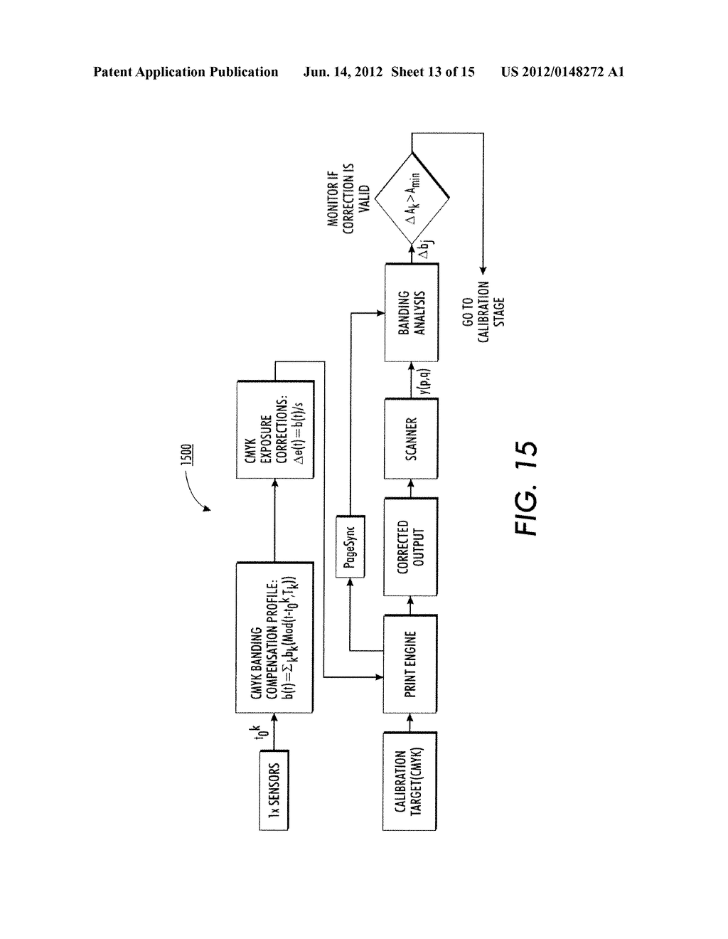 METHOD AND APPARATUS FOR COMPENSATION OF BANDING FROM MULTIPLE SOURCES IN     MARKING PLATFORM - diagram, schematic, and image 14