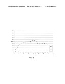 ABSORBENT SOLUTION CONTAINING A DEGRADATION INHIBITOR DERIVED FROM A     TRIAZOLE OR FROM A TETRAZOLE AND METHOD OF ABSORBING ACID COMPOUNDS     CONTAINED IN A GASEOUS EFFLUENT diagram and image