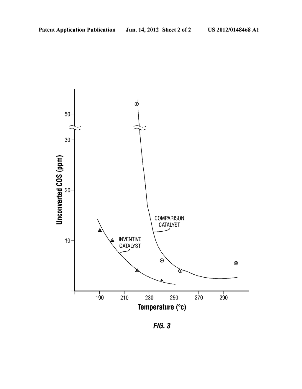 CATALYST COMPOSITION USEFUL IN THE CATALYTIC REDUCTION OF SULFUR COMPOUND     CONTAINED IN A GAS STREAM AND A METHOD OF MAKING AND USING SUCH     COMPOSITION - diagram, schematic, and image 03