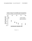 Targeting Kidney Mesangium With Nanoparticles of Defined Diameter diagram and image