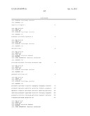 ANTI-NGF COMPOSITIONS AND USE THEREOF diagram and image