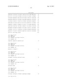 ANTI-NGF COMPOSITIONS AND USE THEREOF diagram and image