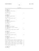 ANTI-NGF COMPOSITIONS AND USE THEREOF diagram and image