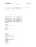 ANTI-NGF COMPOSITIONS AND USE THEREOF diagram and image