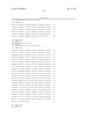 ANTI-NGF COMPOSITIONS AND USE THEREOF diagram and image