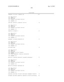 ANTI-NGF COMPOSITIONS AND USE THEREOF diagram and image