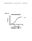 ANTI-NGF COMPOSITIONS AND USE THEREOF diagram and image