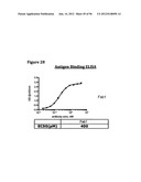 ANTI-NGF COMPOSITIONS AND USE THEREOF diagram and image