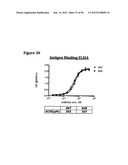 ANTI-NGF COMPOSITIONS AND USE THEREOF diagram and image