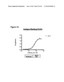 ANTI-NGF COMPOSITIONS AND USE THEREOF diagram and image