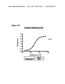 ANTI-NGF COMPOSITIONS AND USE THEREOF diagram and image