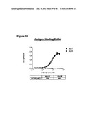 ANTI-NGF COMPOSITIONS AND USE THEREOF diagram and image