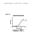 ANTI-NGF COMPOSITIONS AND USE THEREOF diagram and image