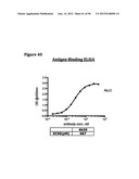 ANTI-NGF COMPOSITIONS AND USE THEREOF diagram and image