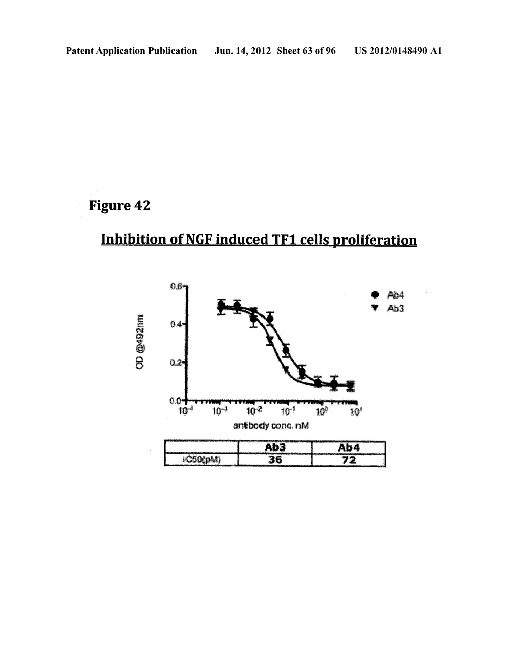 ANTI-NGF COMPOSITIONS AND USE THEREOF - diagram, schematic, and image 64