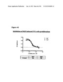 ANTI-NGF COMPOSITIONS AND USE THEREOF diagram and image