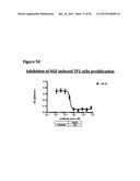 ANTI-NGF COMPOSITIONS AND USE THEREOF diagram and image