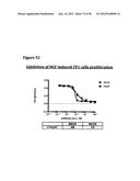 ANTI-NGF COMPOSITIONS AND USE THEREOF diagram and image