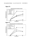 ANTI-NGF COMPOSITIONS AND USE THEREOF diagram and image