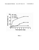 Formicidae (Ant) Control Using Double-Stranded RNA Constructs diagram and image