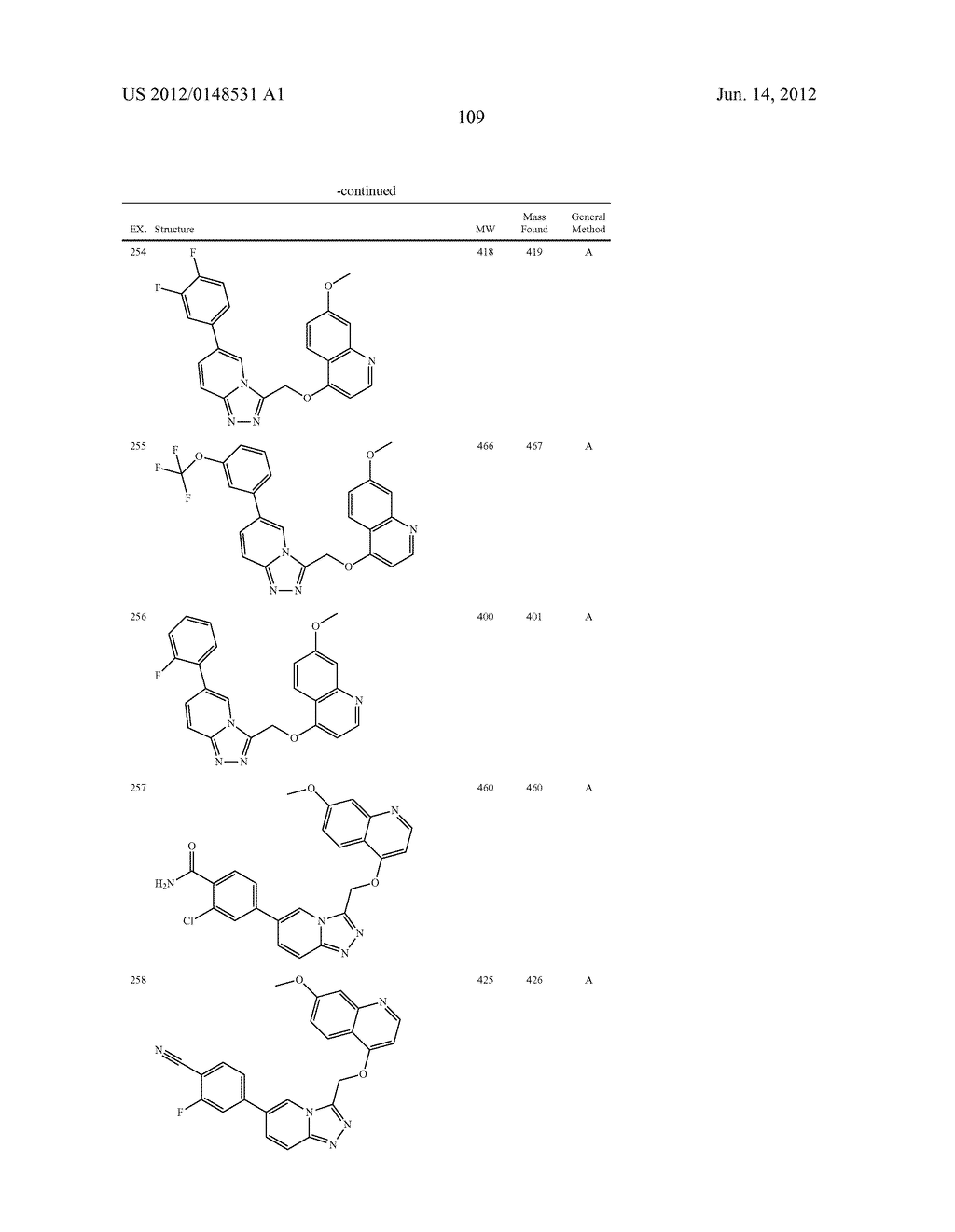 FUSED HETEROCYCLIC DERIVATIVES AND METHODS OF USE - diagram, schematic, and image 110