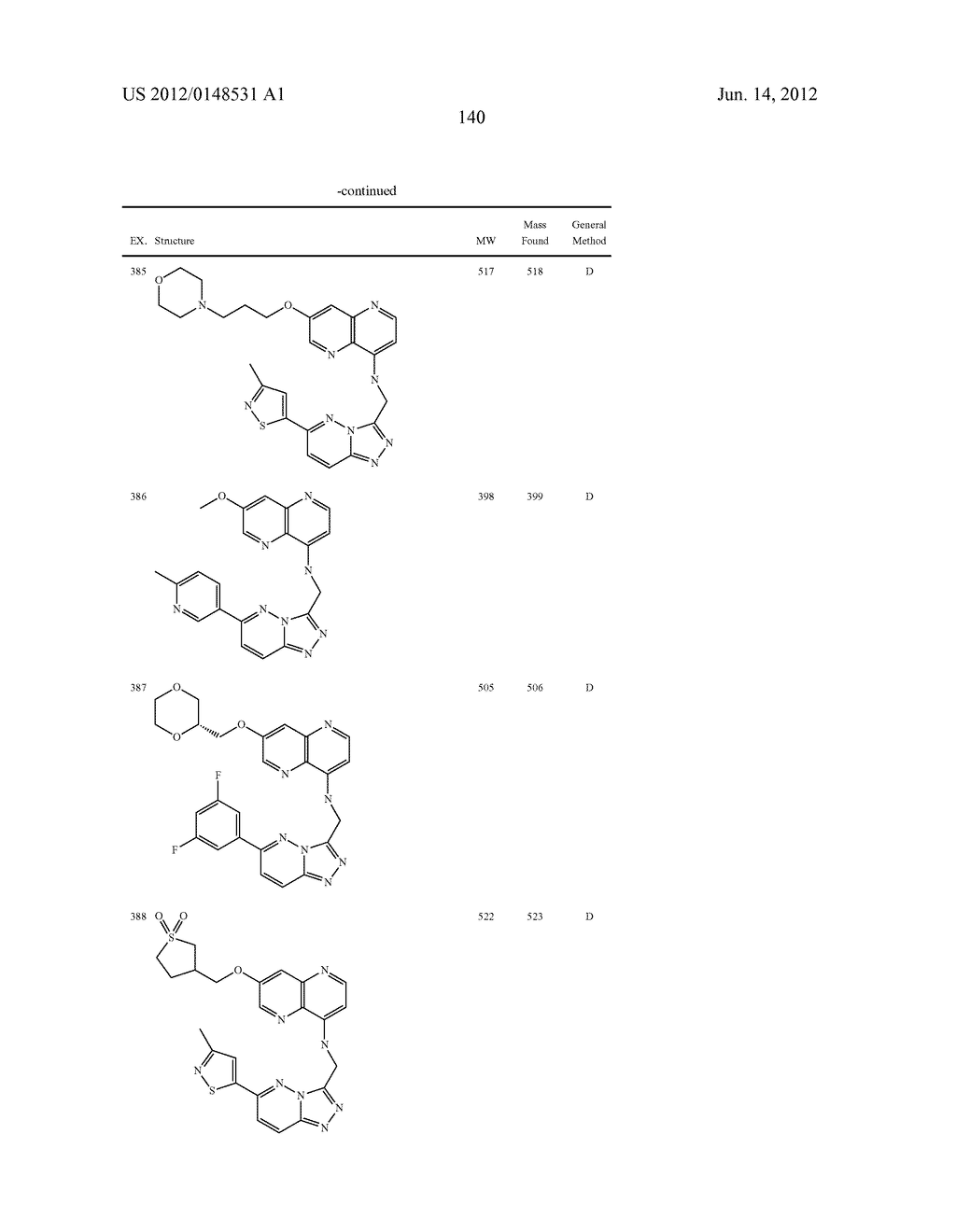 FUSED HETEROCYCLIC DERIVATIVES AND METHODS OF USE - diagram, schematic, and image 141