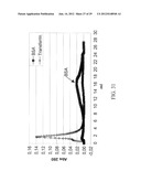 PROLIFERATED CELL LINES AND USES THEREOF diagram and image