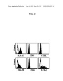 METHOD AND COMPOSITIONS FOR ENHANCED ANTI-TUMOR EFFECTOR FUNCTIONING OF T     CELLS diagram and image