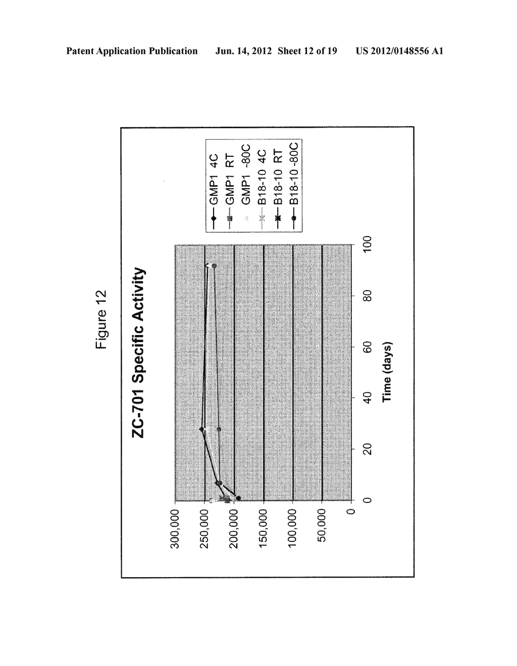 Formulations for Lysosomal Enzymes - diagram, schematic, and image 13