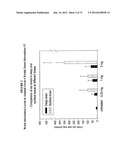 Delivery of Therapeutic Compounds to the Brain and Other Tissues diagram and image