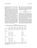 Delivery of Therapeutic Compounds to the Brain and Other Tissues diagram and image