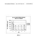 METHODS AND COMPOSITIONS FOR TREATING RESPIRATORY DISEASE-CHALLENGED     ANIMALS diagram and image