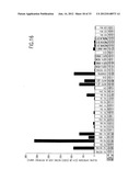 COMPOSITIONS AND METHODS FOR THE DIAGNOSIS AND TREATMENT OF IMMUNE     DISORDERS diagram and image