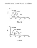 COMPOSITIONS AND METHODS FOR THE DIAGNOSIS AND TREATMENT OF IMMUNE     DISORDERS diagram and image