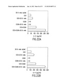 COMPOSITIONS AND METHODS FOR THE DIAGNOSIS AND TREATMENT OF IMMUNE     DISORDERS diagram and image