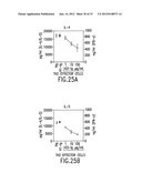 COMPOSITIONS AND METHODS FOR THE DIAGNOSIS AND TREATMENT OF IMMUNE     DISORDERS diagram and image