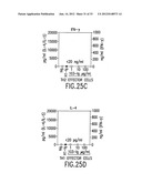 COMPOSITIONS AND METHODS FOR THE DIAGNOSIS AND TREATMENT OF IMMUNE     DISORDERS diagram and image