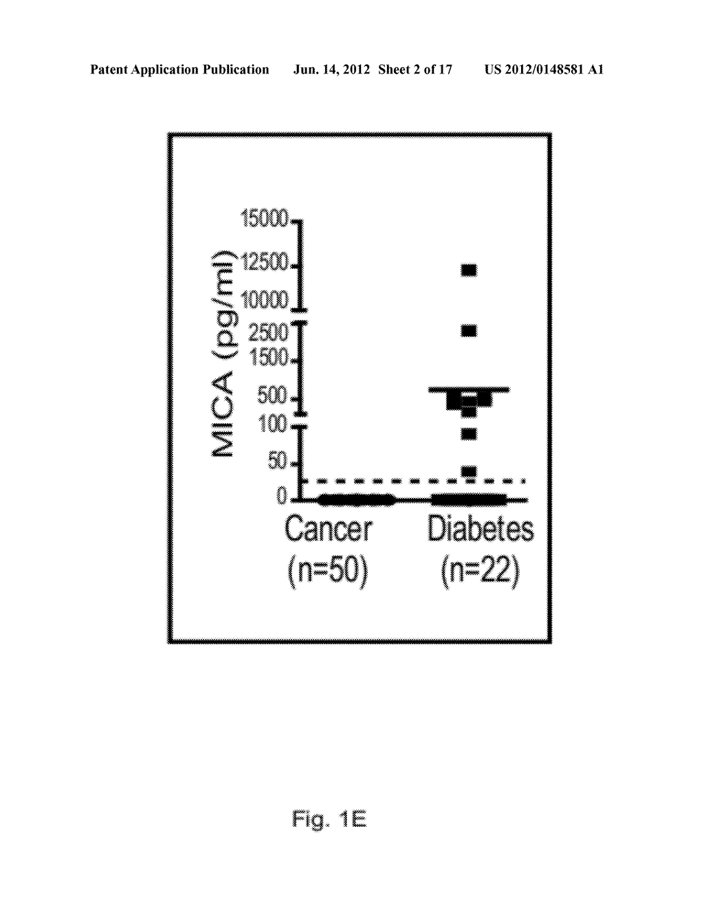 USE OF NKG2D INHIBITORS FOR TREATING CARDIOVASCULAR AND METABOLIC     DISEASES, SUCH AS TYPE 2 DIABETES - diagram, schematic, and image 03