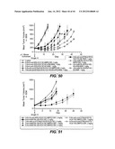 Anti-CD79B Antibodies and Immunoconjugates and Methods of Use diagram and image