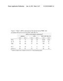 NUTRITIONAL COMPOSITION COMPRISING LACTOCOCCUS STRAINS AND REDUCING     ALLERGY SYMPTOMS, ESPECIALLY IN INFANTS AND CHILDREN diagram and image