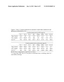 NUTRITIONAL COMPOSITION COMPRISING LACTOCOCCUS STRAINS AND REDUCING     ALLERGY SYMPTOMS, ESPECIALLY IN INFANTS AND CHILDREN diagram and image