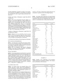 NUTRITIONAL COMPOSITION COMPRISING LACTOCOCCUS STRAINS AND REDUCING     ALLERGY SYMPTOMS, ESPECIALLY IN INFANTS AND CHILDREN diagram and image