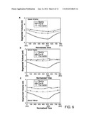 PREVENTION OF INFARCT EXPANSION diagram and image