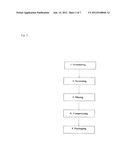 Pharmaceutical Composition Comprising Pimobendan diagram and image