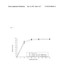 Pharmaceutical Composition Comprising Pimobendan diagram and image