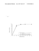 Pharmaceutical Composition Comprising Pimobendan diagram and image