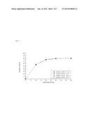 Pharmaceutical Composition Comprising Pimobendan diagram and image