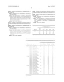 Pharmaceutical Composition Comprising Pimobendan diagram and image